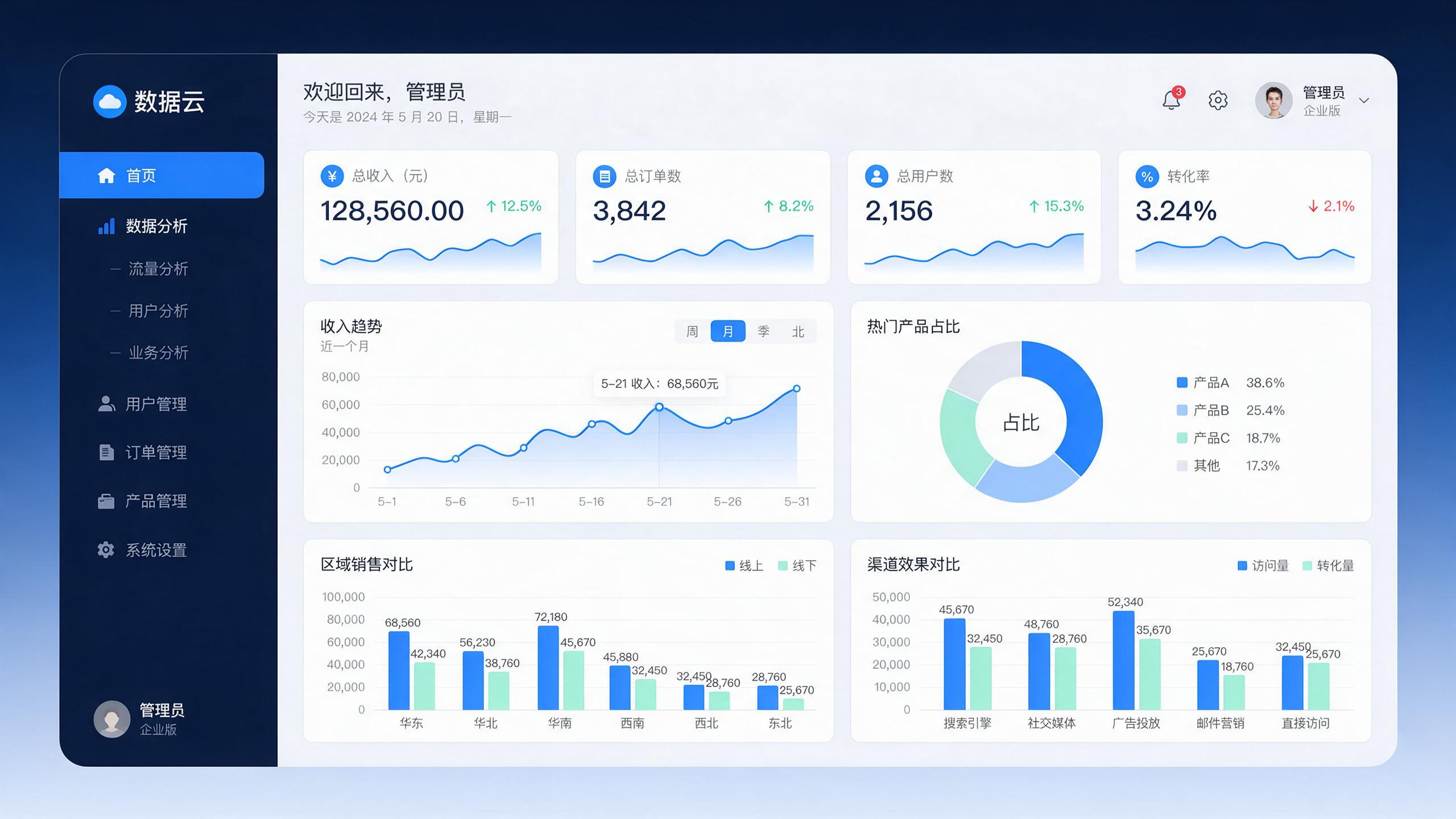 八八零 Insight 数据洞察