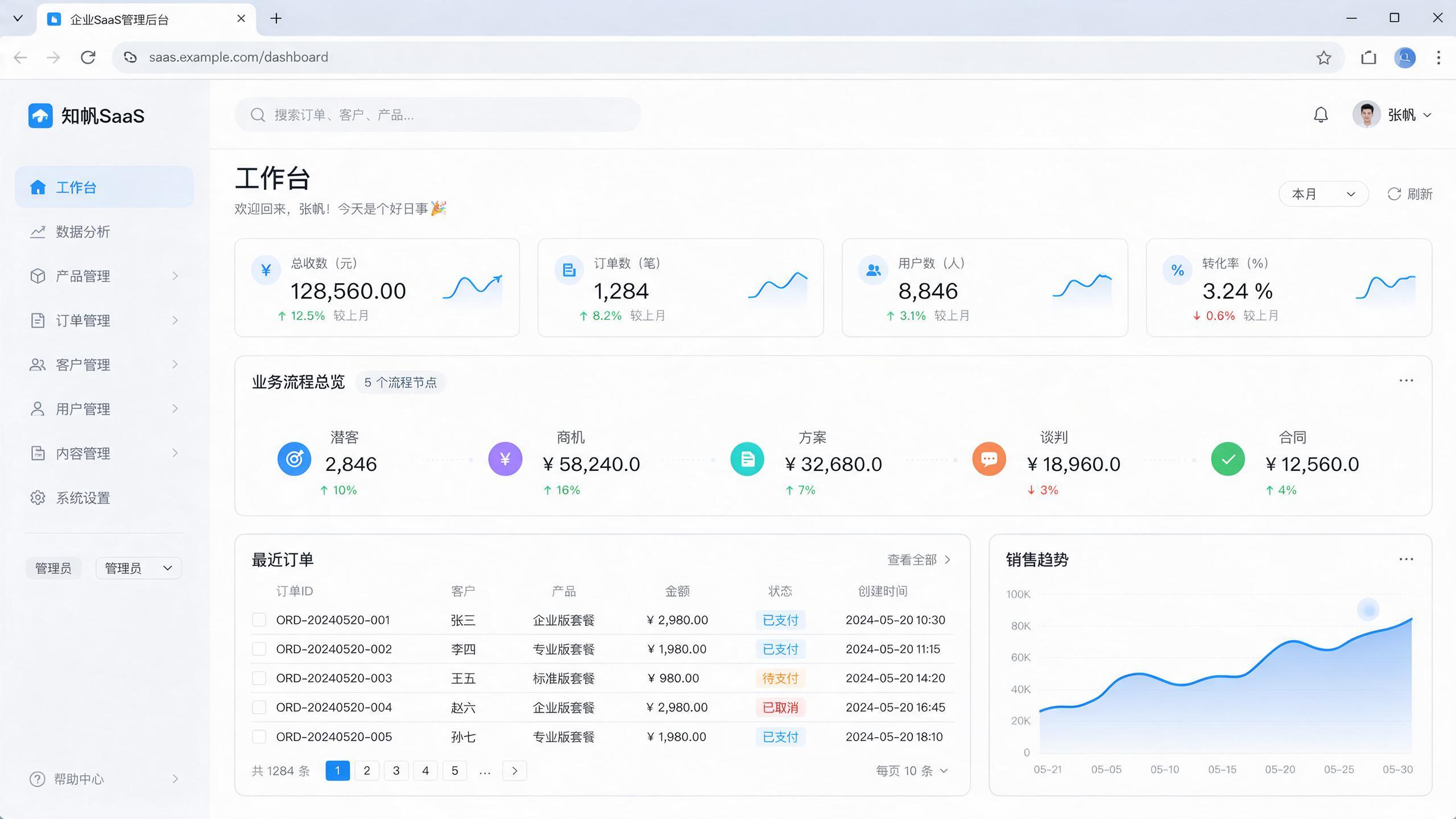 八八零 Flow 工作流引擎